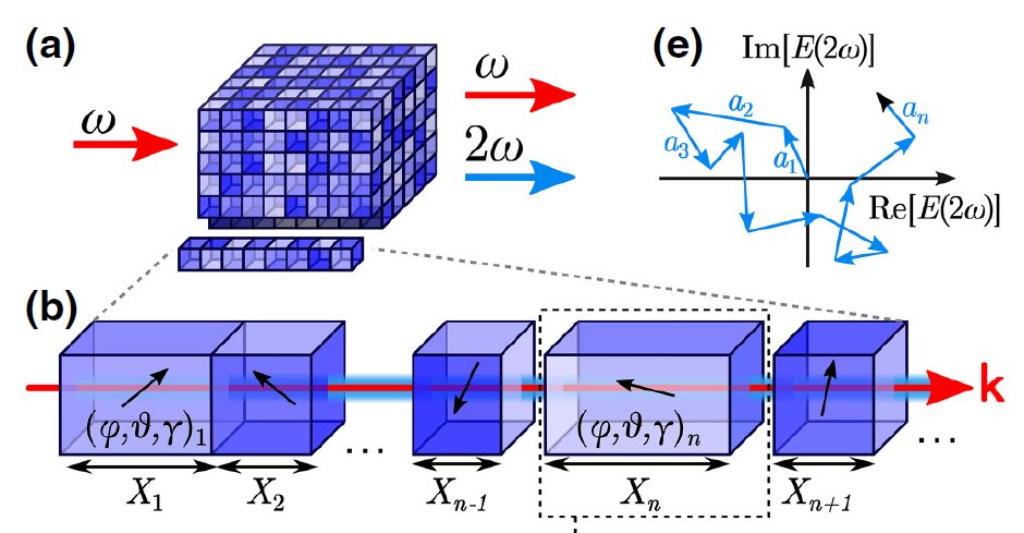 Rachel Grange (@rachel_grange) on Twitter photo Disordered was not complex enough @ONG_ETH <a href="/ETH_physics/">ETH Physics</a>, we added nonlinearities: <a href="/JolandaSMueller/">Jolanda Müller</a>, <a href="/AndreaMorandi93/">Andrea Morandi</a> and @romolo_savo modeled birefringence to show the advantage of random quasi-phase-matching in Chi2 media. <a href="/PhysRevApplied/">Physical Review Applied</a> <a href="/APSphysics/">American Physical Society</a> journals.aps.org/prapplied/abst… Disordered was not complex enough @ONG_ETH <a href="/ETH_physics/">ETH Physics</a>, we added nonlinearities: <a href="/JolandaSMueller/">Jolanda Müller</a>, <a href="/AndreaMorandi93/">Andrea Morandi</a> and @romolo_savo modeled birefringence to show the advantage of random quasi-phase-matching in Chi2 media. <a href="/PhysRevApplied/">Physical Review Applied</a> <a href="/APSphysics/">American Physical Society</a> journals.aps.org/prapplied/abst…