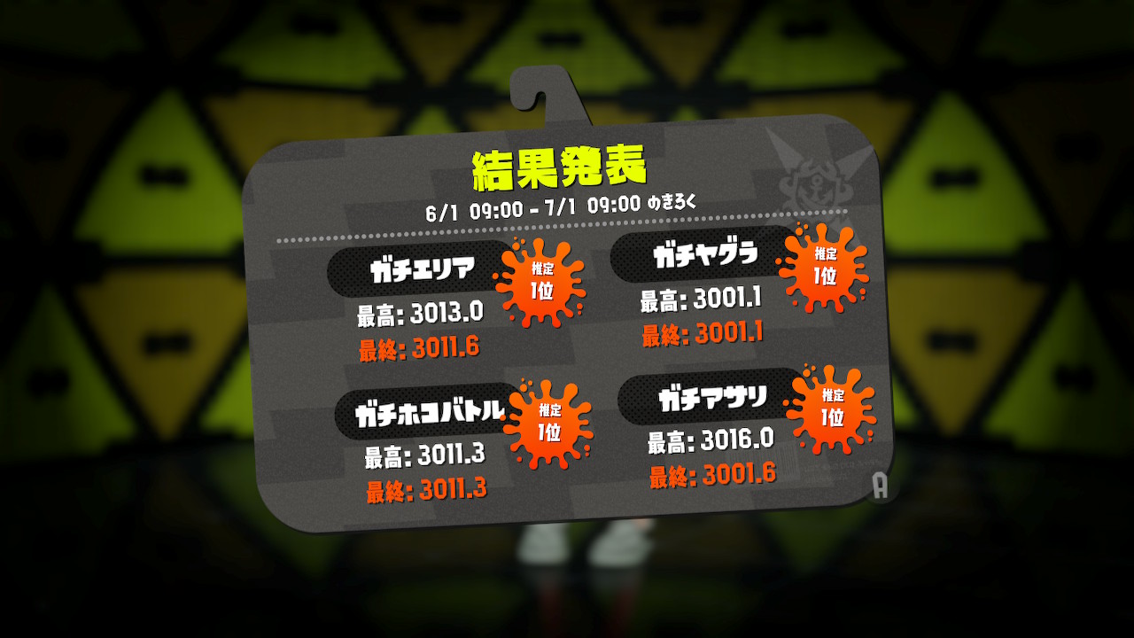 【スプラトゥーン2】歴代XP3000超えプレイヤーの一覧。これまで達成者は14人、最高パワーは3103