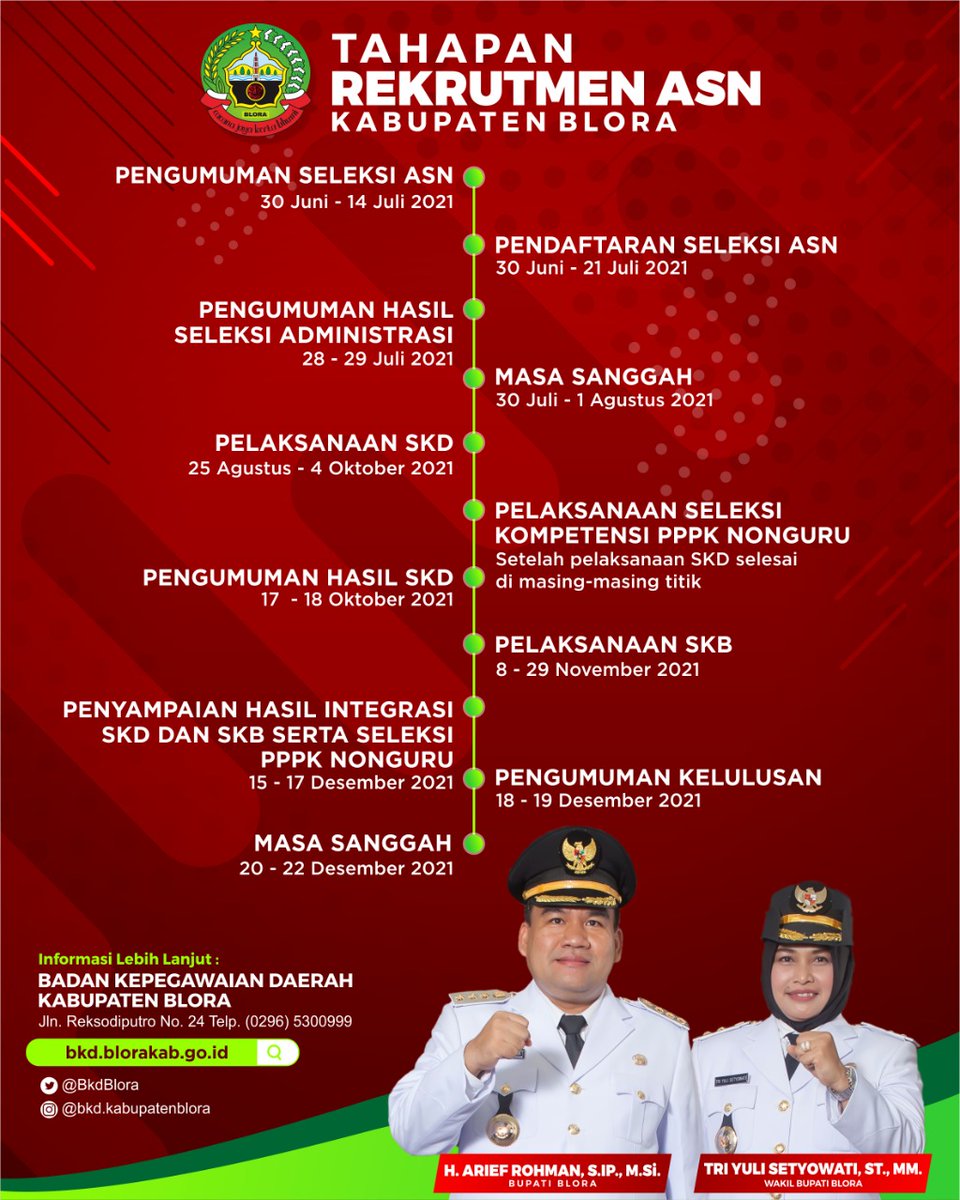 Bkd Kabupaten Blora Bkdblora Twitter