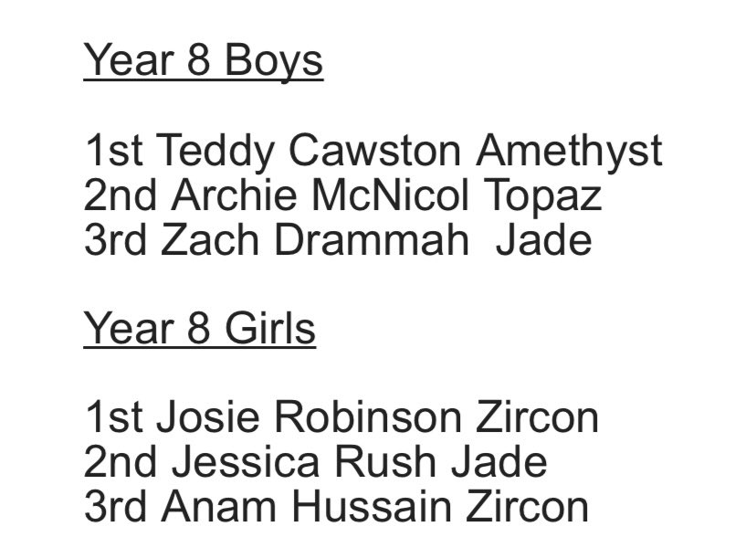 jcshousechamp's tweet photo. The inaugural House 5k run took place on Tuesday - results below. Well done to all who took part - it was so lovely to see everyone setting off in their house colours! 🟣🟢🔴🟡🔵⚪️ Totals will be updated on the boards on Monday 👀 https://t.co/mxqeUokheb