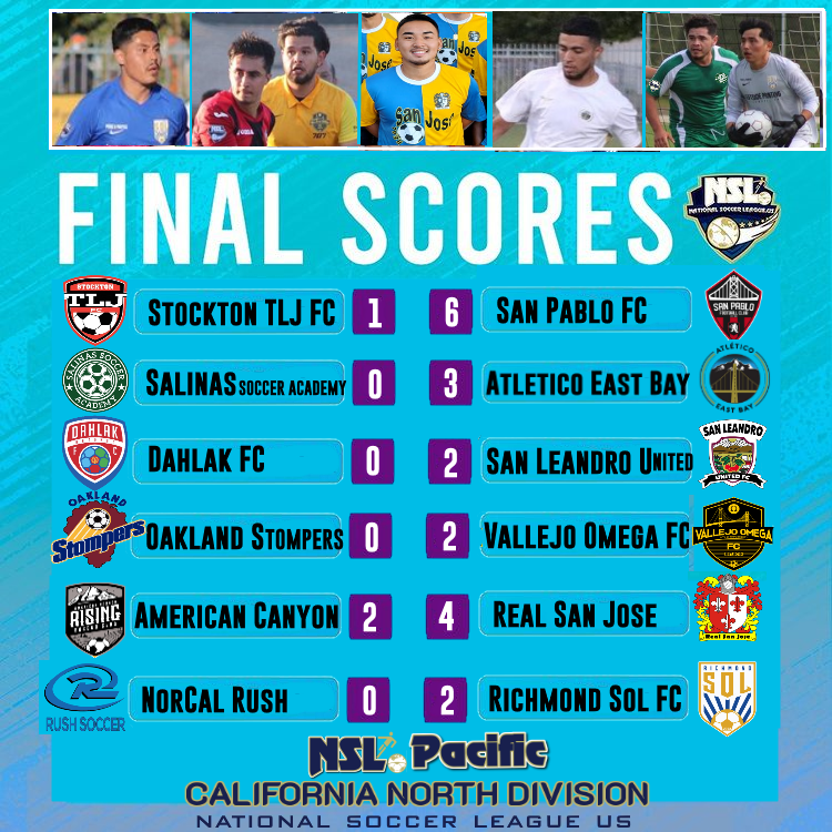 NSLPacific's tweet photo. NSL News
National Soccer League US
::SCOREBOARD:: 06/29/2021
NSL Premier Pacific Conference
NSL Premier Cal North Division

@NSLSoccerLeague
@NSLPacific
@SanLeandroFC
@sanpablofc1999
@richmondsolfc
@salinassoccerfc
@RealSanJose
@DahlakFc
@TLJ_FC
@OaklandStompers
@VallejoOmegaFC https://t.co/gTAERwNGuu