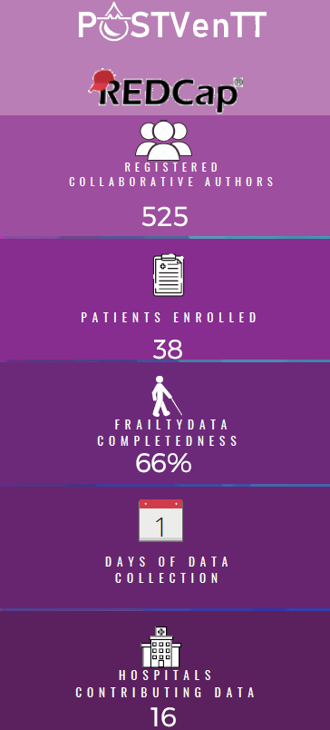 Its started D1 - the largest Surgical Collaborative trial in Australia and New Zeeland <a href="/postventt/">POSTVenTT</a> <a href="/RACSurgeons/">RACSurgeons</a> <a href="/CtanzDavid/">David Watson</a> <a href="/MJA_Editor/">MJA Editor in Chief</a> <a href="/PPockney/">Peter Pockney</a> <a href="/uwanews/">UWA</a> <a href="/UWAresearch/">UWA Research</a> @Scalpel_Deborah <a href="/surgnags/">Nagendra Dudi-Venkata</a> <a href="/chrisvarghese98/">Chris Varghese</a> <a href="/uyenjessvo/">Uyen Jess Vo</a> <a href="/jani_moss/">Dr Jani Moss</a>