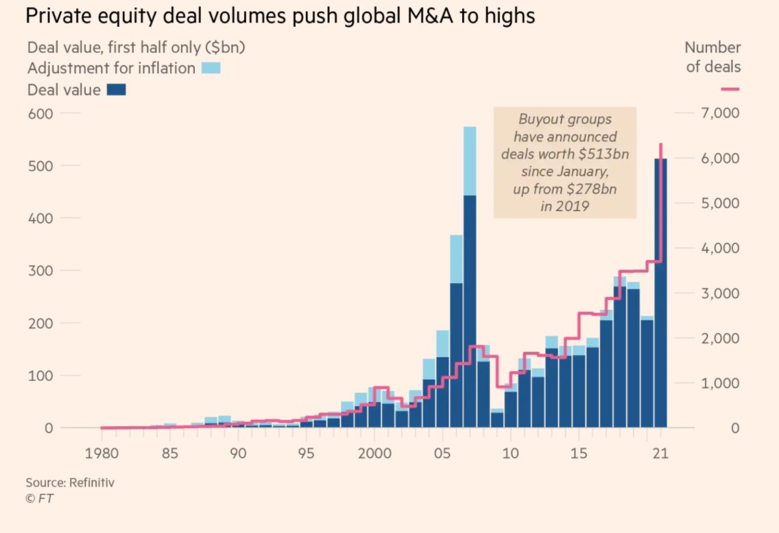Mohamed A. ElErian on Twitter "Highlighting the scale and scope of