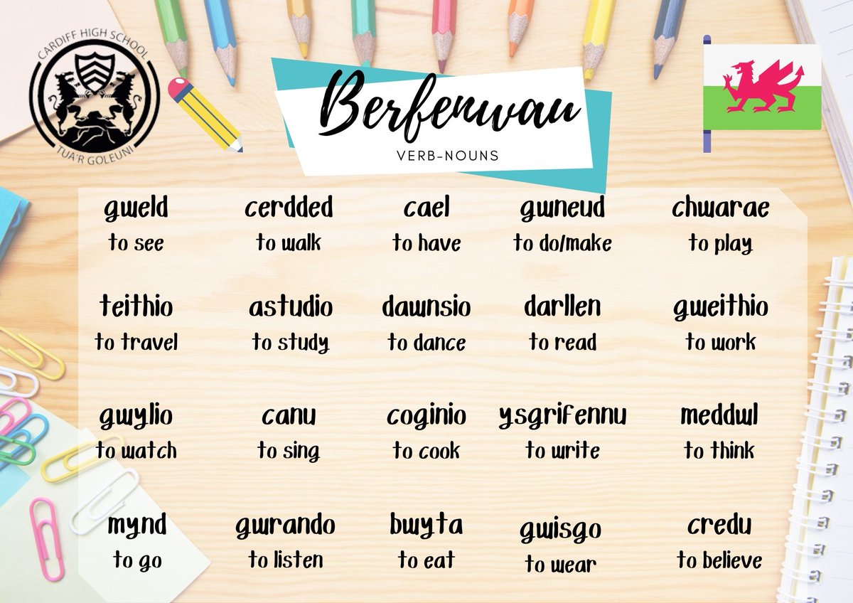 Geirfa Ddefnyddiol/ Useful Vocabulary ✨💫<a href="/CymraegCHS/">CymraegCHS</a>