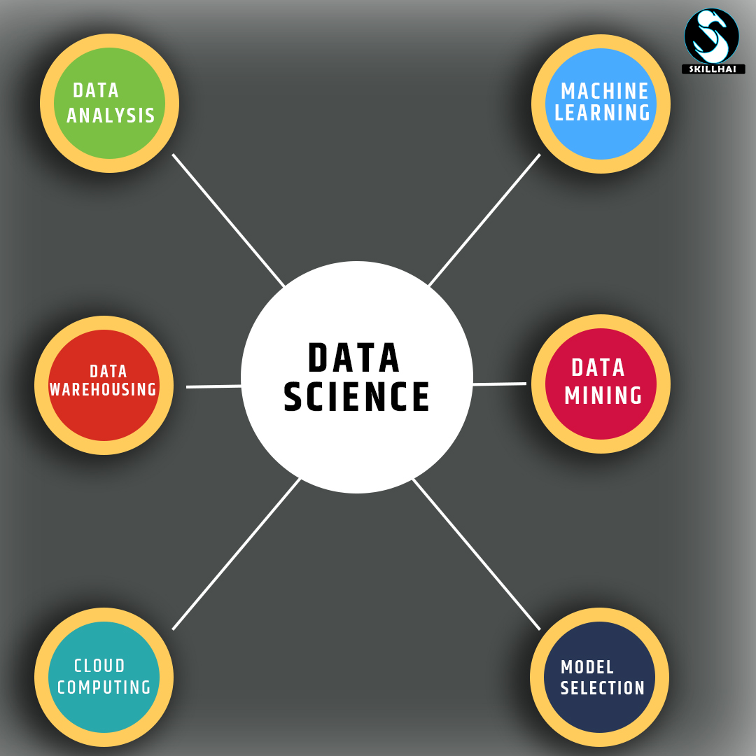 skillhai1's tweet photo. DataScience
#skillhai #skills #datascience #DataScientists #datasecurity #pythonprogramming  #NationalDoctorsDay #Conduct_Railway_Exam #RedmiRevolution #love #DigitalIndia #DigitalMarketing #digitalart #OpportunityScholarships #opportunities #Dvitva #SocialWorkerDrBrajeshYadav https://t.co/xdur2Pv5tQ