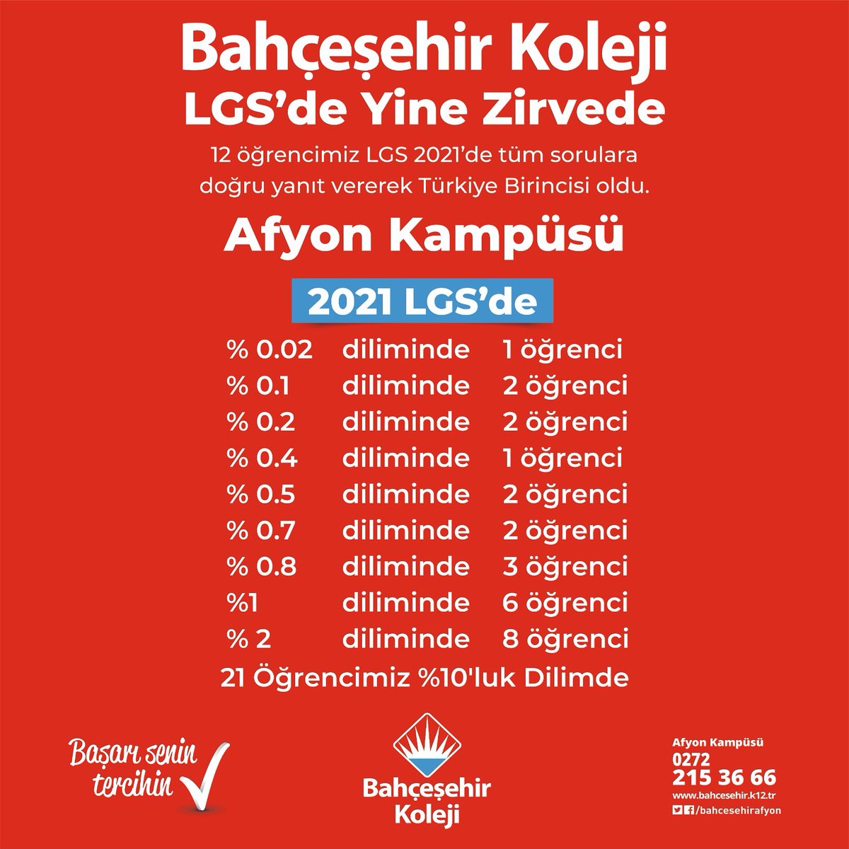#lgs2021 #BahcesehirKoleji