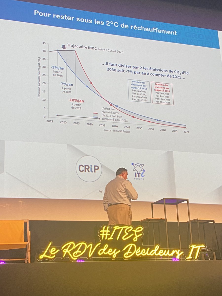 CMoulinSchwartz's tweet image. « Le réchauffement climatique est + rapide que prévu. Avec 90% de certitude, nous observerons une augmentation de 1,5 degrés en 2030 au lieu de 2100. Ce que nous montre ces modèles, c’est que quoique nous fassions, nous aurons cette évolution» Hugues Ferreboeuf  Keynote #ITES2021