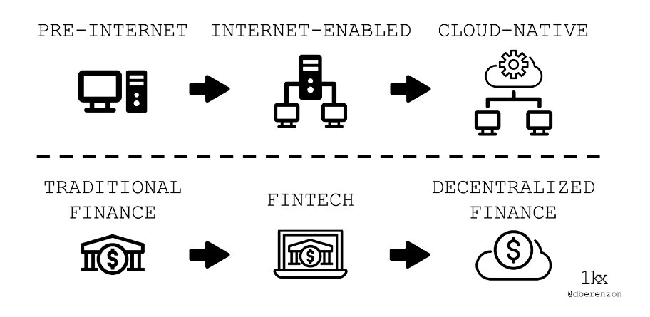 MartynaMBL's tweet photo. Spotted in today's @bankless newsletter 🤔🤔🤔
What do we think @fintechprguy @linesy @ElvinaSoogun @claudiabate @MadhviMavadiya @OliverSmithEU @RyanJamesWeeks? https://t.co/mLzcFrPSYL