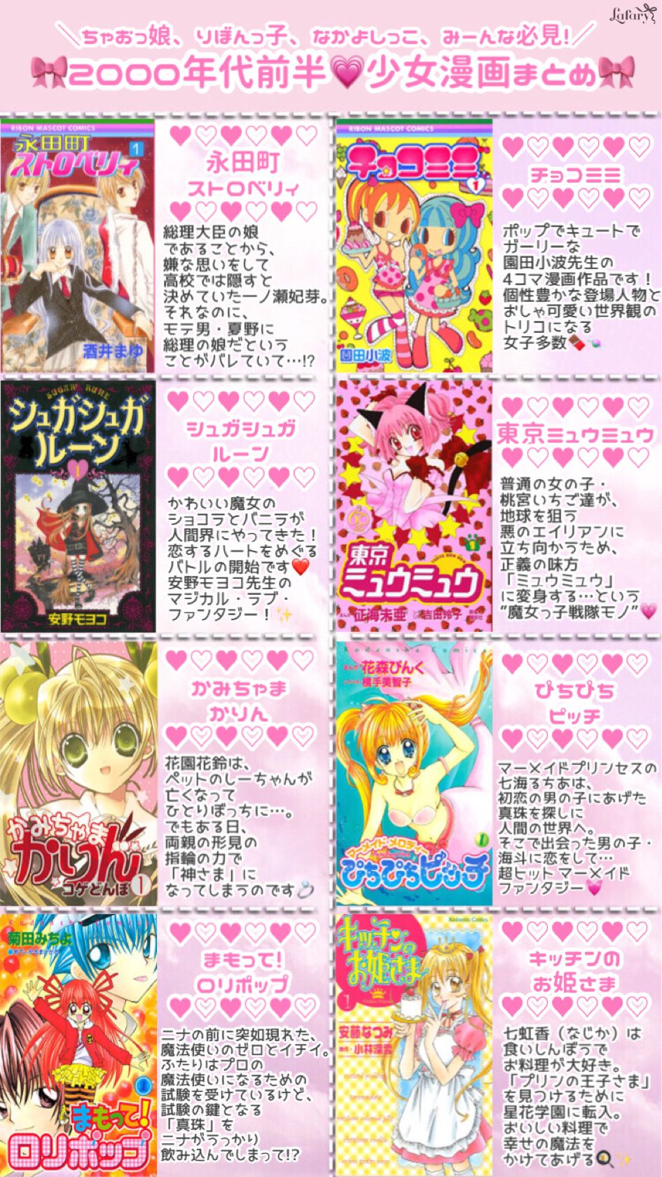 Lafary ラファリー 00年代前半の少女漫画 ちゃおっ娘 りぼんっ子 なかよしっこ み んな必見 00年代前半に連載していた少女漫画を まとめました ᐡ ﻌ ᐡ あの頃大好きだった思い出の漫画を 思い出してみませんか 詳しくはこちら Lafary ラファリー 00年代前半の少女漫画 ちゃおっ娘 りぼんっ子 なかよしっこ み んな必見 00年代前半に連載していた少女漫画を まとめました ᐡ ﻌ ᐡ あの頃大好きだった思い出の漫画を 思い出してみませんか 詳しくはこちら