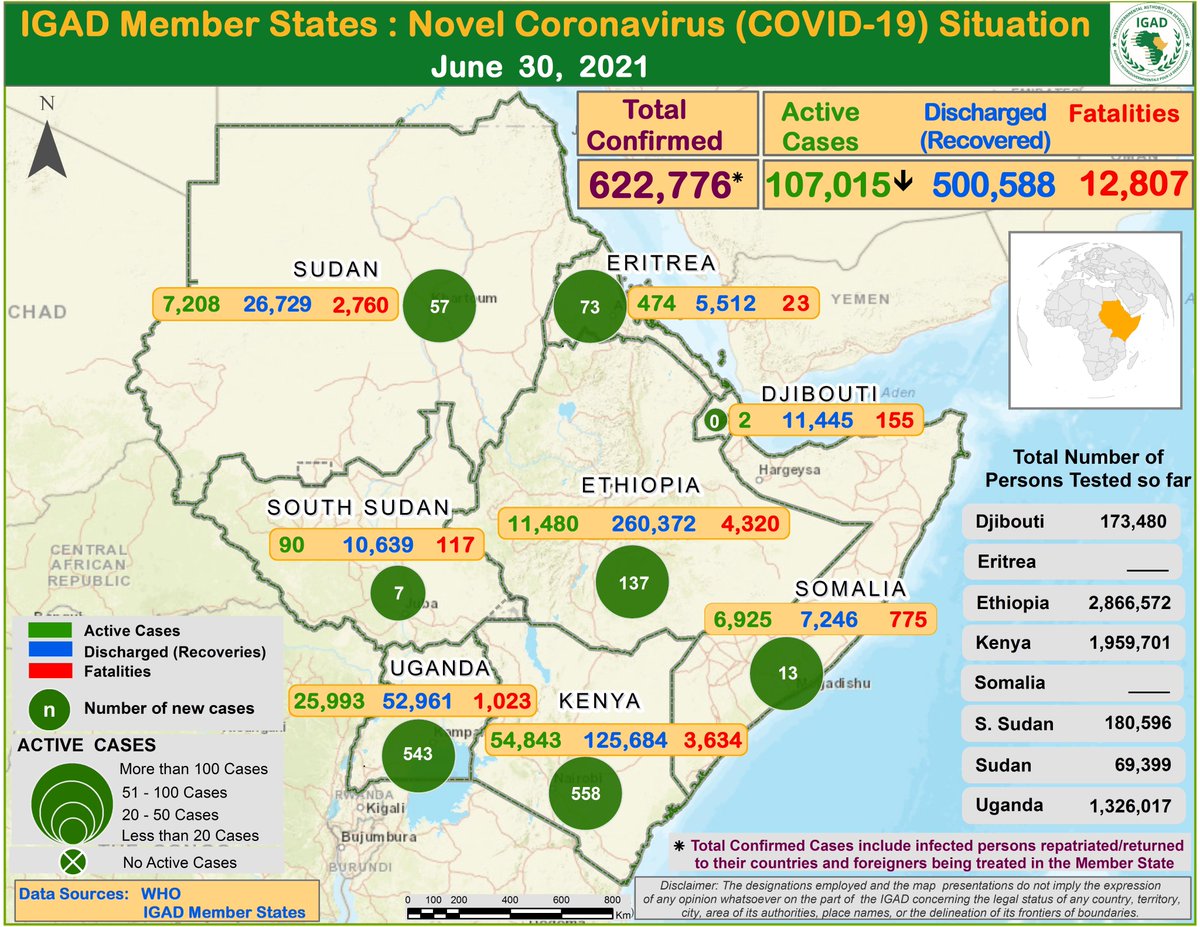 #COVIDー19 update for the #IGAD region.                                                             June 30, 2021
