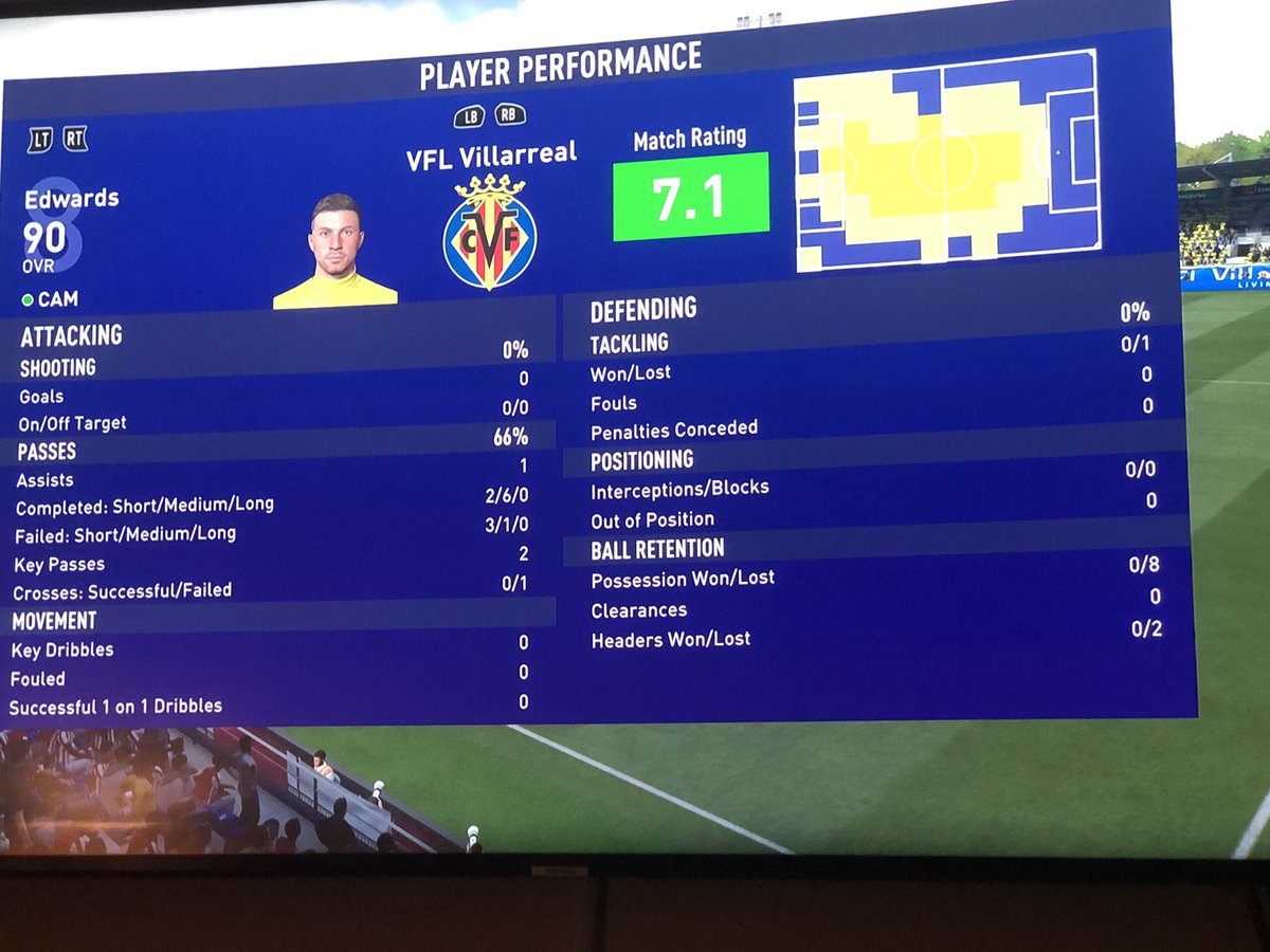 Played AM last night in the cup game for Villarreal, was quite an average performance but for the first time playing there I didn’t think I was bad and I got an assist as well.
1-0 W vs Bilbao ✅