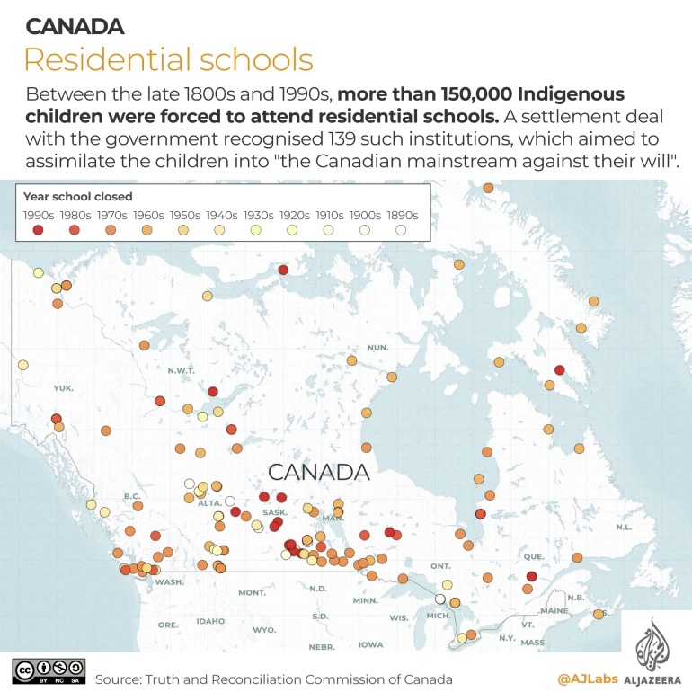 AJEnglish's tweet photo. An Indigenous community in western Canada has found 182 unmarked graves at another residential school https://t.co/jFHgd6n2C7 https://t.co/3vhG8OV1AC