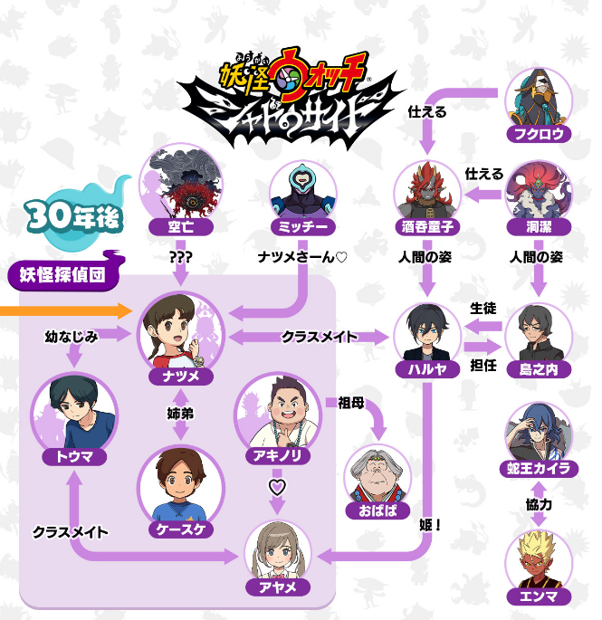 ホシコ レベルファイブ社員 キャラクター相関図がある シャドウサイドとか各シリーズが載ってるよー エモい 妖怪ウォッチ 妖怪ウォッチ8周年 T Co 3sz6zts8ru ホシコ レベルファイブ社員 キャラクター相関図がある シャドウサイドとか各シリーズが載ってるよー エモい 妖怪ウォッチ 妖怪ウォッチ8周年 T Co 3sz6zts8ru