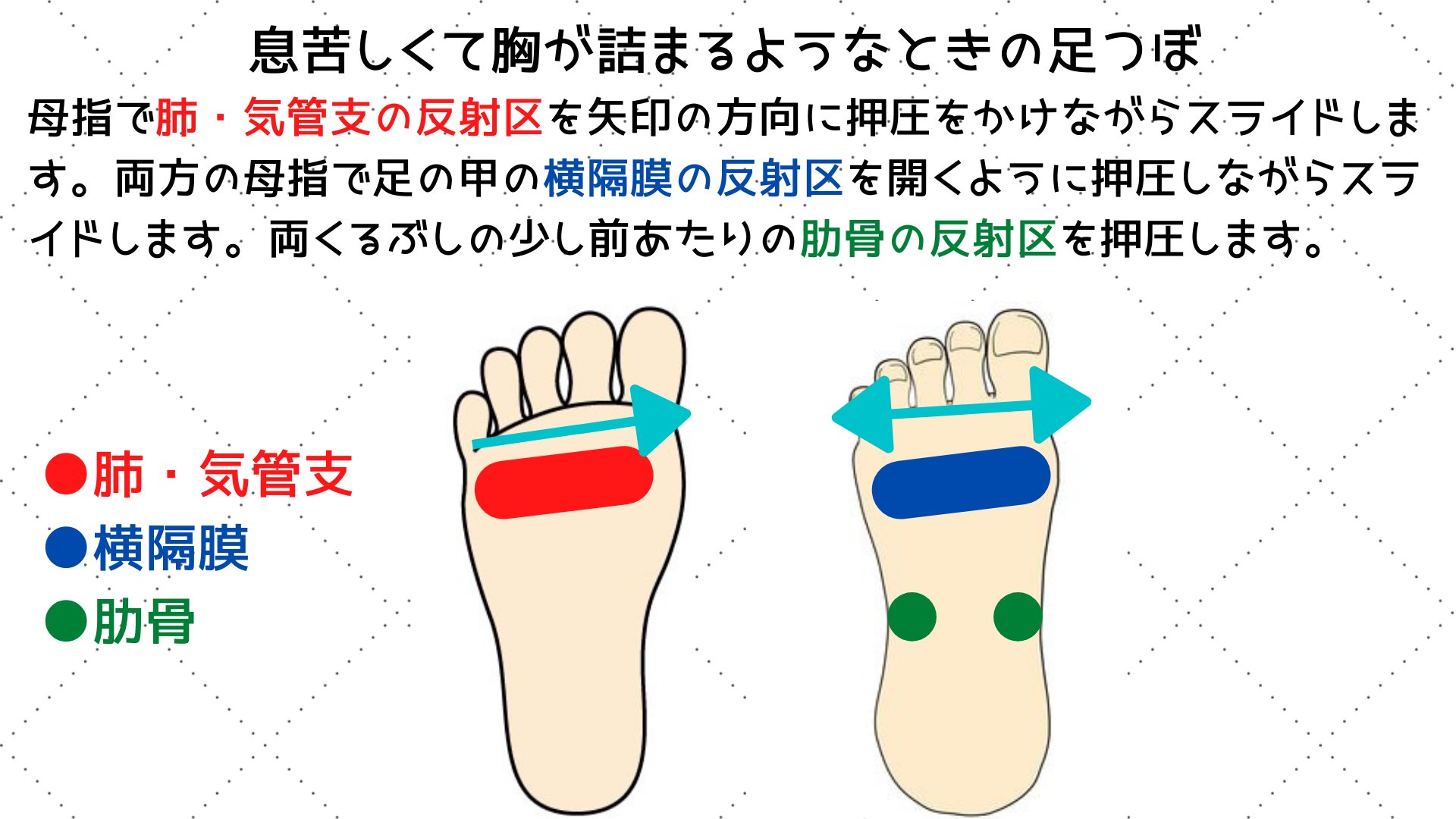 足ツボ 杏 こんばんは マスク生活は慣れてきましたか マスクだけのせいじゃないですけど 何か息苦しかったり胸が詰まる感じがありますよね そんな時は足つぼでスッキリしましょう コロナに負けずに頑張りましょう 息苦しい 胸が詰まる 足つぼ
