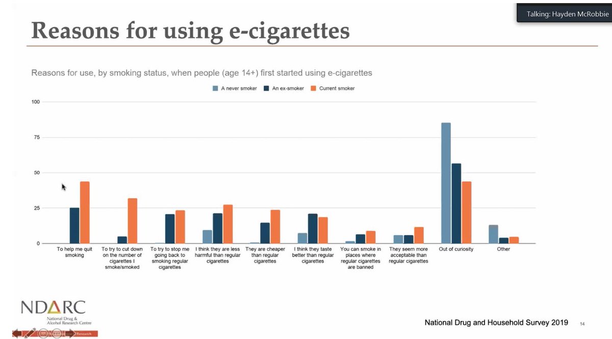 Understanding the reasons young people use #ecigarettes is key to being able to prevent use and plan effective school based health messages. Thanks for a great webinar yesterday <a href="/pos_choices/">Positive Choices</a> . <a href="/HaydenMcRobbie/">Hayden McRobbie</a> your knowledge and insight on this important issue was appreciated.