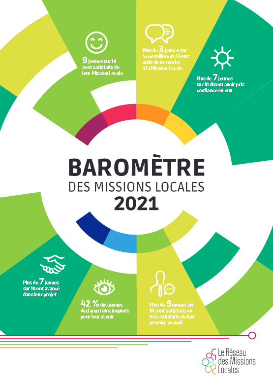 🚩[Communiqué] Baromètre 2021 des #MissionsLocales 42% des jeunes se déclarent inquiets pour leur avenir (près de 10 points de plus qu’en 2020)
👉unml.info/actualites/rep… <a href="/Travail_Gouv/">Ministère du Travail</a> <a href="/Jeunes_gouv/">Jeunes_Gouv</a>