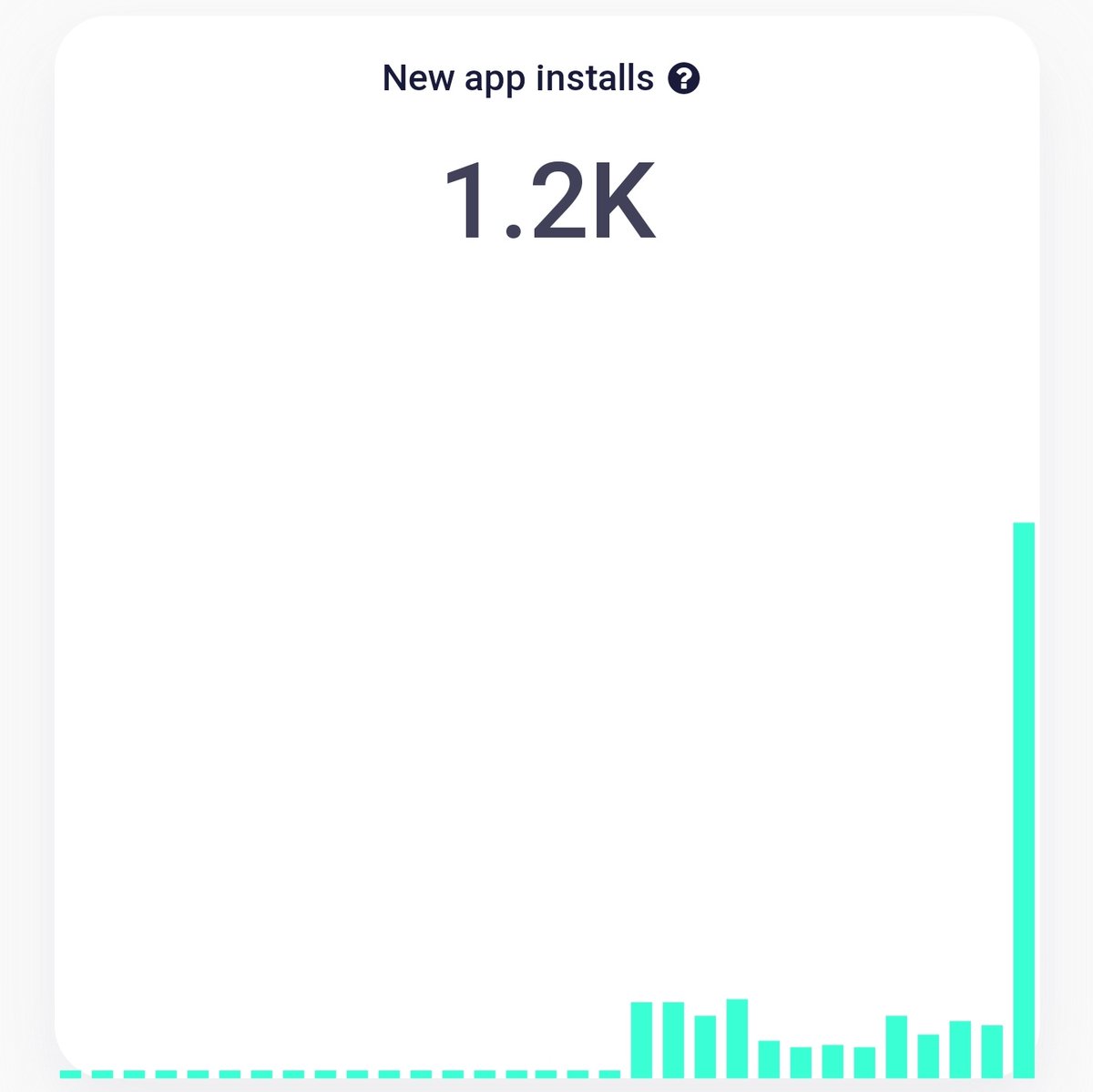 image for Louis Pereira's review