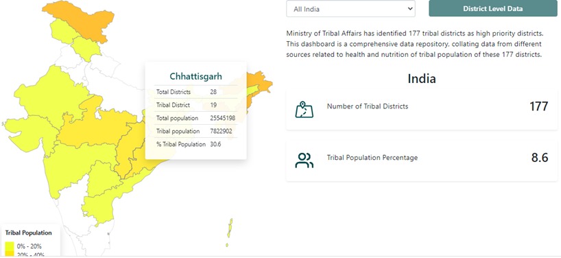 Ministry of Tribal Affairs, Govt. of India tweet media