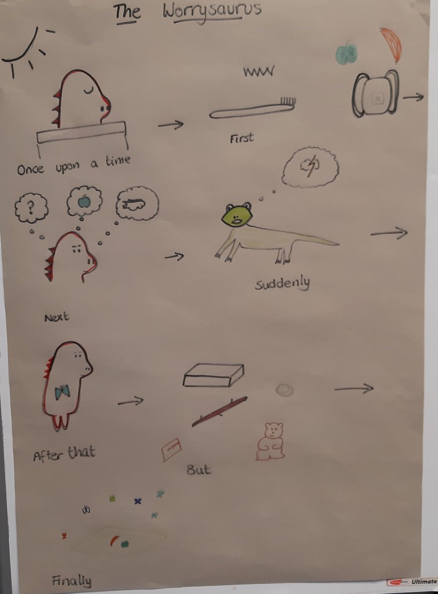 MayflowerSch's tweet photo. Good morning #kapoor.  Here is our story map for our shortened version of #theworrysaurus by @RBrightBooks and @ChrisChatterton.  You can tell the story to your families. #eyfs #storytelling #lizardnotacat https://t.co/whxNoPlDzO