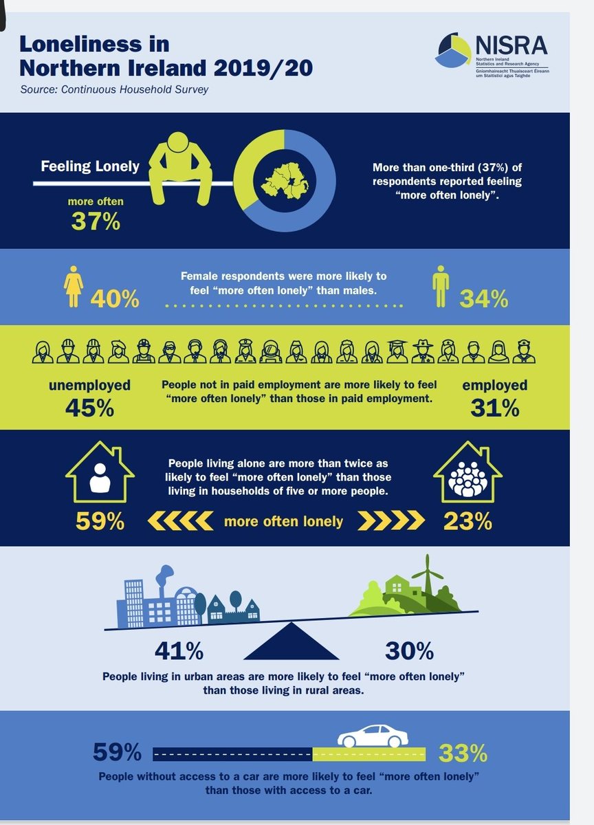Here4all_'s tweet photo. Road to Recovery - Loneliness.

Today marks the start of our campaign to promote the above topic during the course of this month.

We will be sharing information, info graphics and videos throughout this month.

Part 1/2 https://t.co/TpgvqN6si8