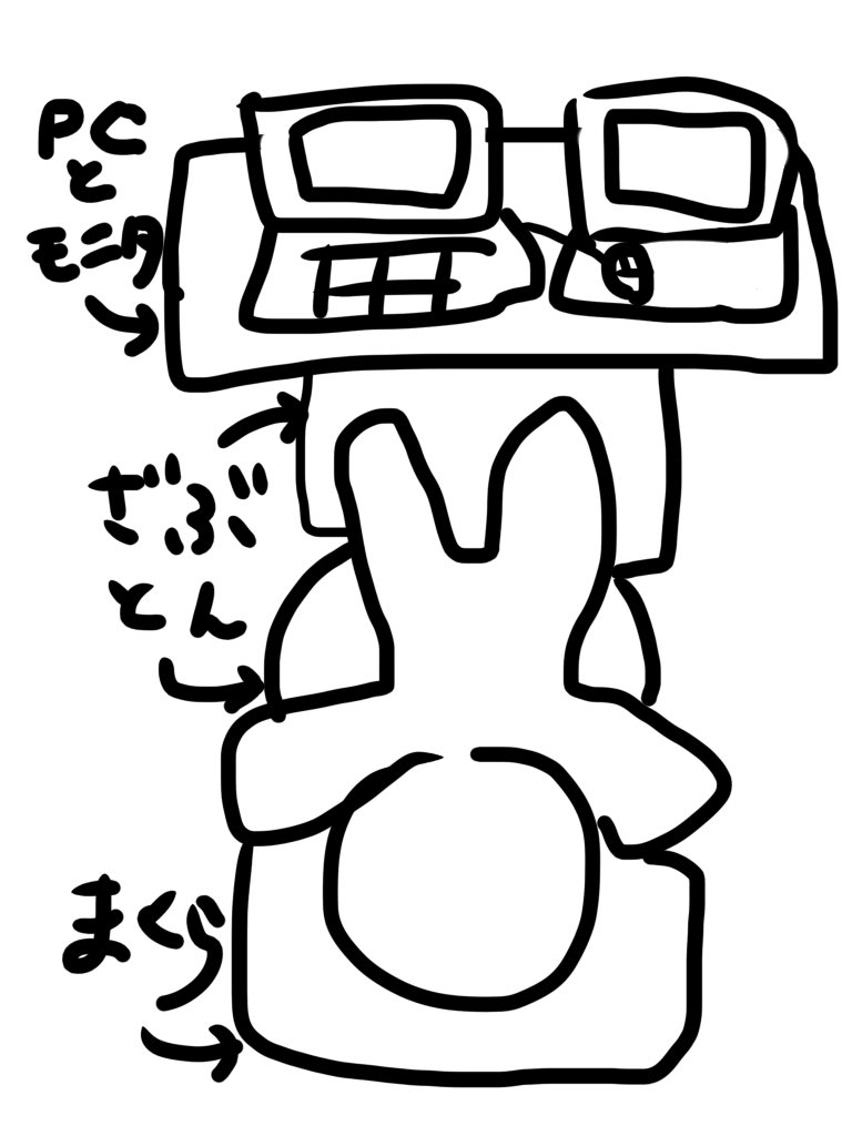 今これだから長座布団ほしい 