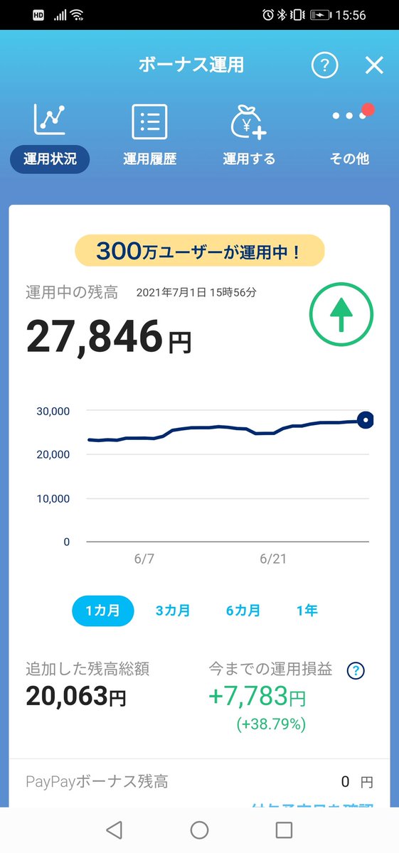 meta_arc's tweet photo. 6月末までのpaypayボーナス運用結果です。7月で丁度丸一年ですね。

毎日数円の積立を重ね一年運用で
でこんなになりました。27,846円+38.79%

現金で払ってたら貰えなかったと思うと大きいですね　

#PayPayボーナス運用 https://t.co/PxmEu2MPXk