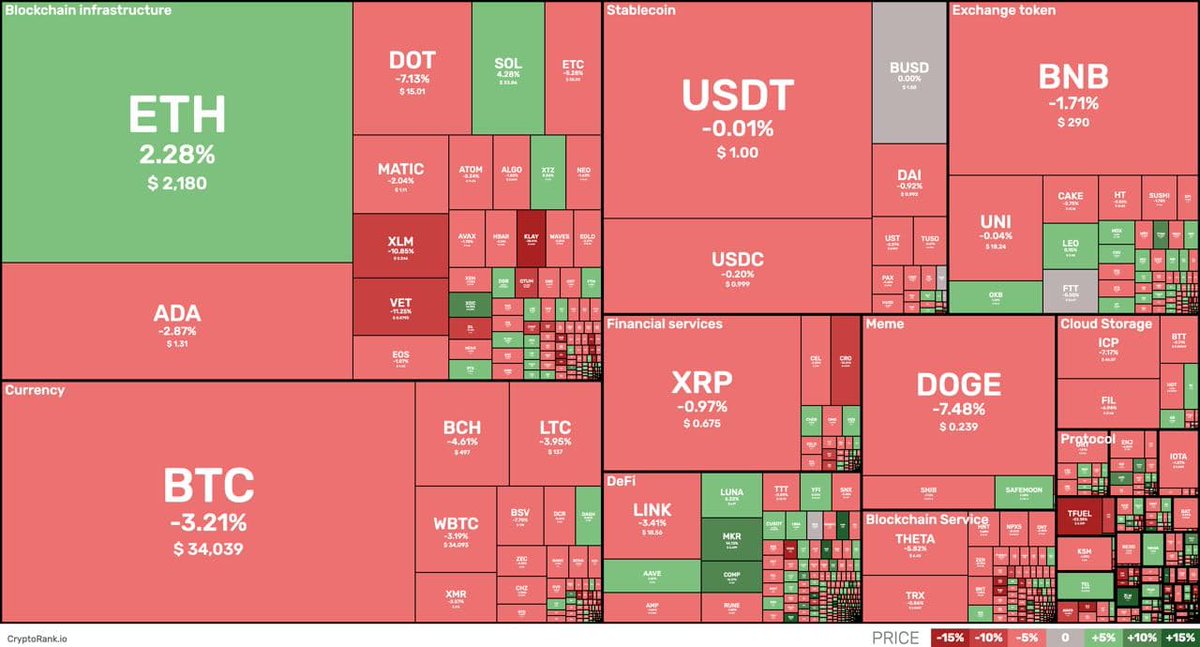 Crypto Line tweet media