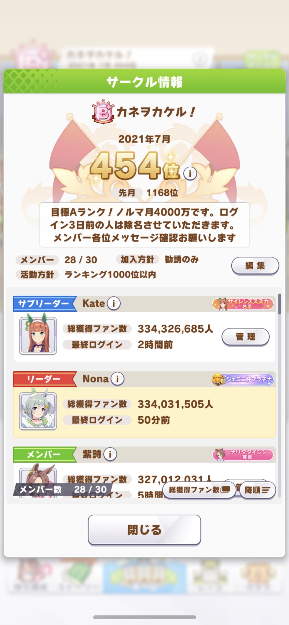 Nona メンバー入れ替えで5名程募集したいと思います ノルマ4000万程に設定します 目指せそうな方お願いします サークル名は カネヲカケル です ウマ娘 ウマ娘サークル募集 ウマ娘サークルメンバー募集 T Co Kapjuspsqk Twitter