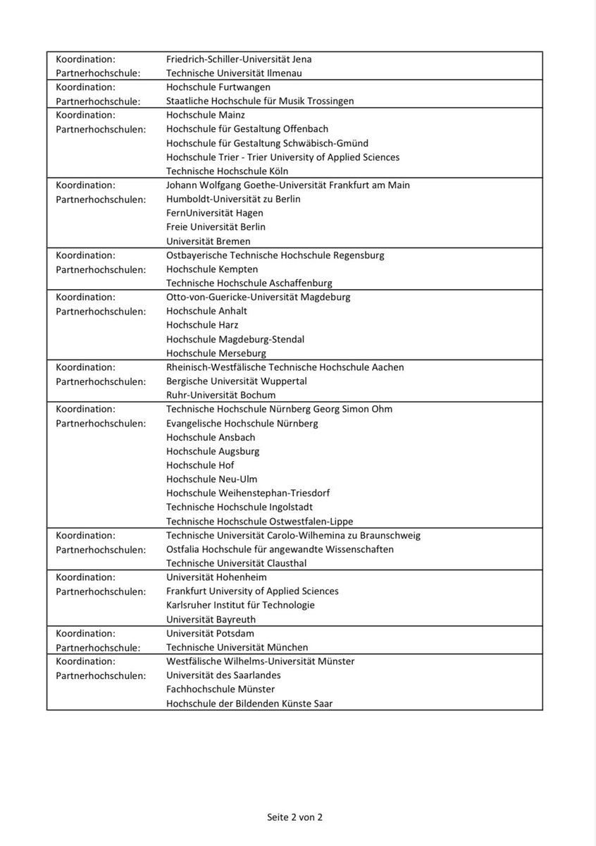 Insgesamt 81 #Hochschulen werden im Bund-Länder-Programm #KI in der Hochschulbildung gefördert 🥳!

Die ausgewählten Projekte wurden heute bekanntgegeben 🤖

➡️ gwk-bonn.de/fileadmin/Reda…

#TwitterCampus #KünstlicheIntelligenz #AI #Digitalisierung #DigitaleBildung #OER #OpenSource