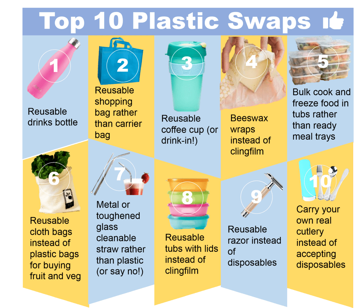 What can we use. Single use plastic. plastic bag waste. reduce your use of single-use plastics. single use items.