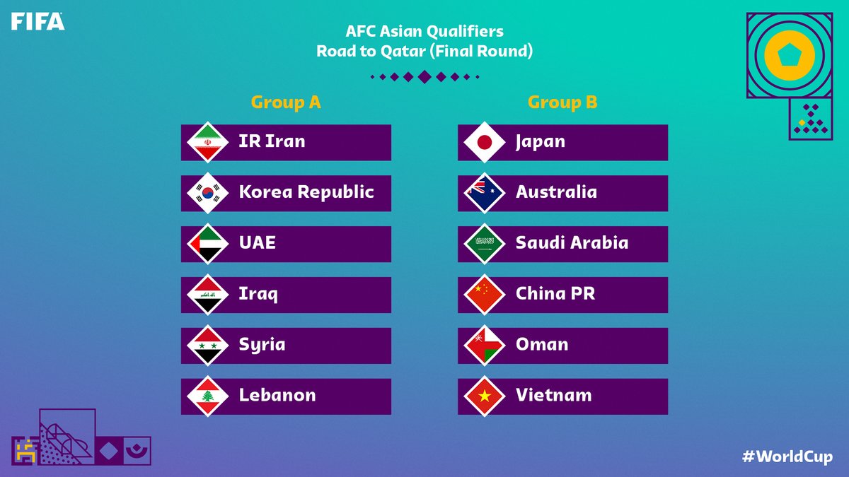 Asia wcq Football Qatar