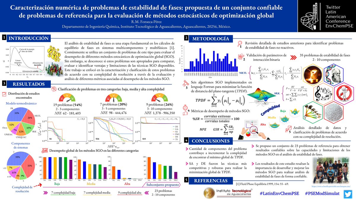 RFonsPer's tweet photo. ¡Hola comunidad #LatinEnvChemPSE! Este es mi poster: "Caracterización numérica de problemas de estabilidad de fases: propuesta de un conjunto confiable de problemas de referencia para la evaluación de métodos estocásticos de optimización global" @LatEnvChemPSE #PSEModSimulat https://t.co/xz2hbLi5fC