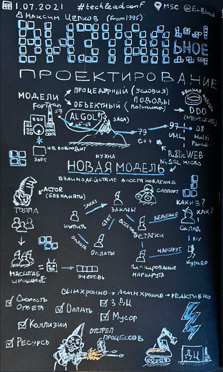 #sketchnotes к докладу "Визуальное проектирование масштабируемых приложений" от <a href="/mtsepkov/">Maxim Tsepkov</a> из <a href="/CUSTIS_Russia/">CUSTIS</a> на <a href="/TechLeadConf/">TechLeadConf</a> #techleadconf2021