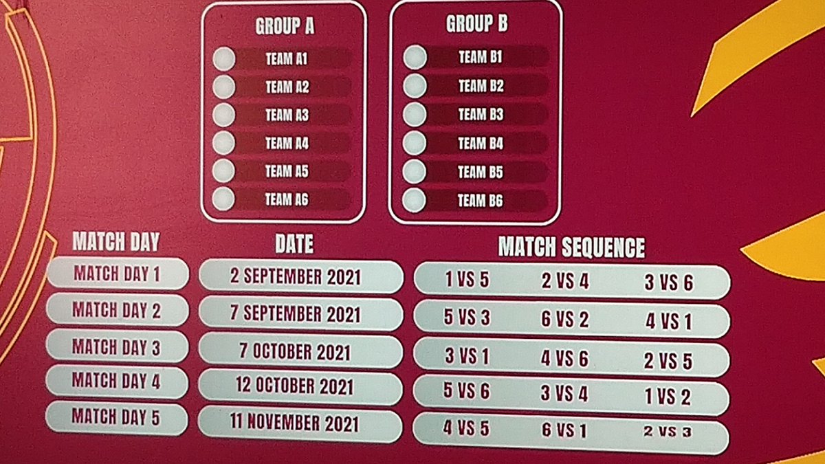 Afcアジアカップ公式 Fifaワールドカップカタール22 アジア最終予選 組み合わせ抽選結果 Afc Asianqualifiers Roadtoqatar