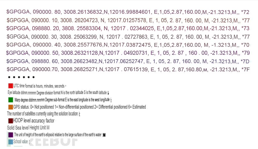 giammaiot2's tweet photo. GiamMa-based researchers SDR R&amp;D IoT: Use #Hackrf to make a super horse racing machine with GPS #Spoofing of the driving school monitoring device https://t.co/SeBiR3R8wn #SoftwareDefinedRadio #GPS #GNSS #Global #Position #Navigation #Satellite #System #NMEA #RTCM #Google #Earth https://t.co/wfuwbxaqqx