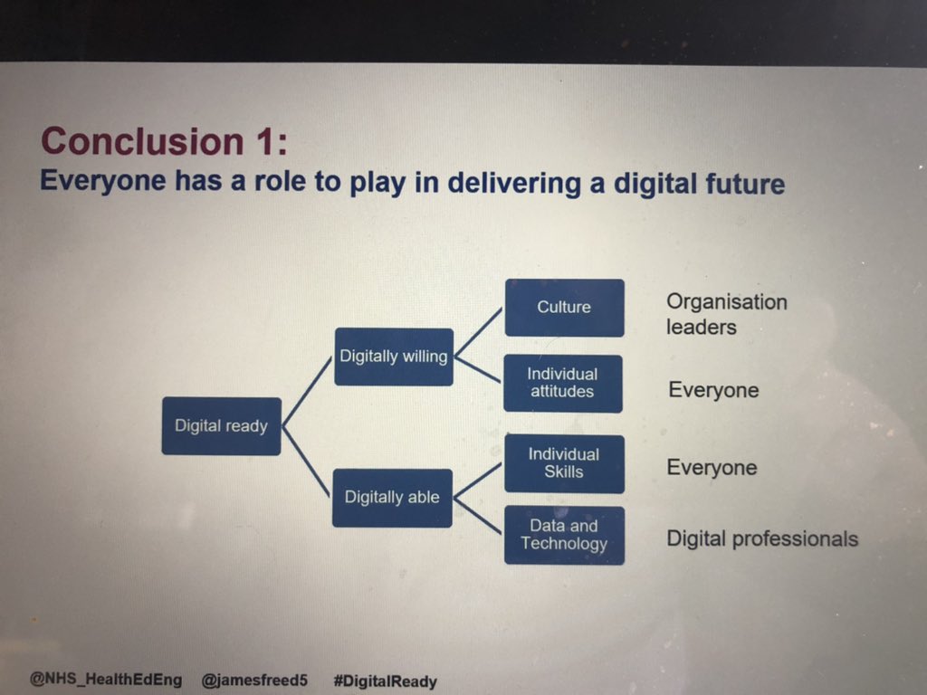 Richard Appleby (@rnappleby) on Twitter photo Love this slide from <a href="/jamesfreed5/">James Freed</a> when people ask why Iām a clinical information officer when I know (almost) nothing about computers, I can now answer ābut I am digitally willing!ā #FCI2021 Love this slide from <a href="/jamesfreed5/">James Freed</a> when people ask why Iām a clinical information officer when I know (almost) nothing about computers, I can now answer ābut I am digitally willing!ā #FCI2021