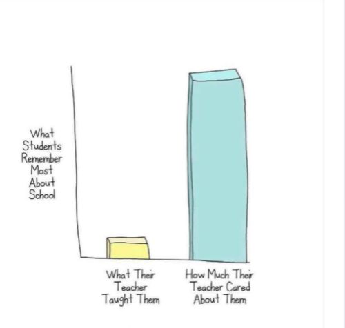 TPositiveTC's tweet photo. #ProudToTeach

Absolutely love this but not sure of the source. https://t.co/lVvZeKI81G