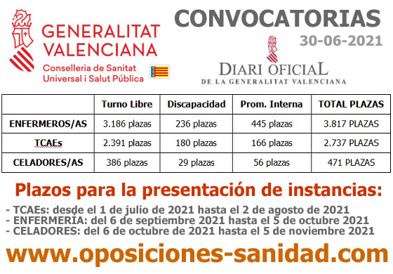 Convocatoria de plazas de Enfermería (3.817), TCAEs (2.737) y Celadores/as (471) de Instituciones Sanitarias de la Comunitat Valenciana... E5MpW_RWQAMJfEr?format=jpg&name=small