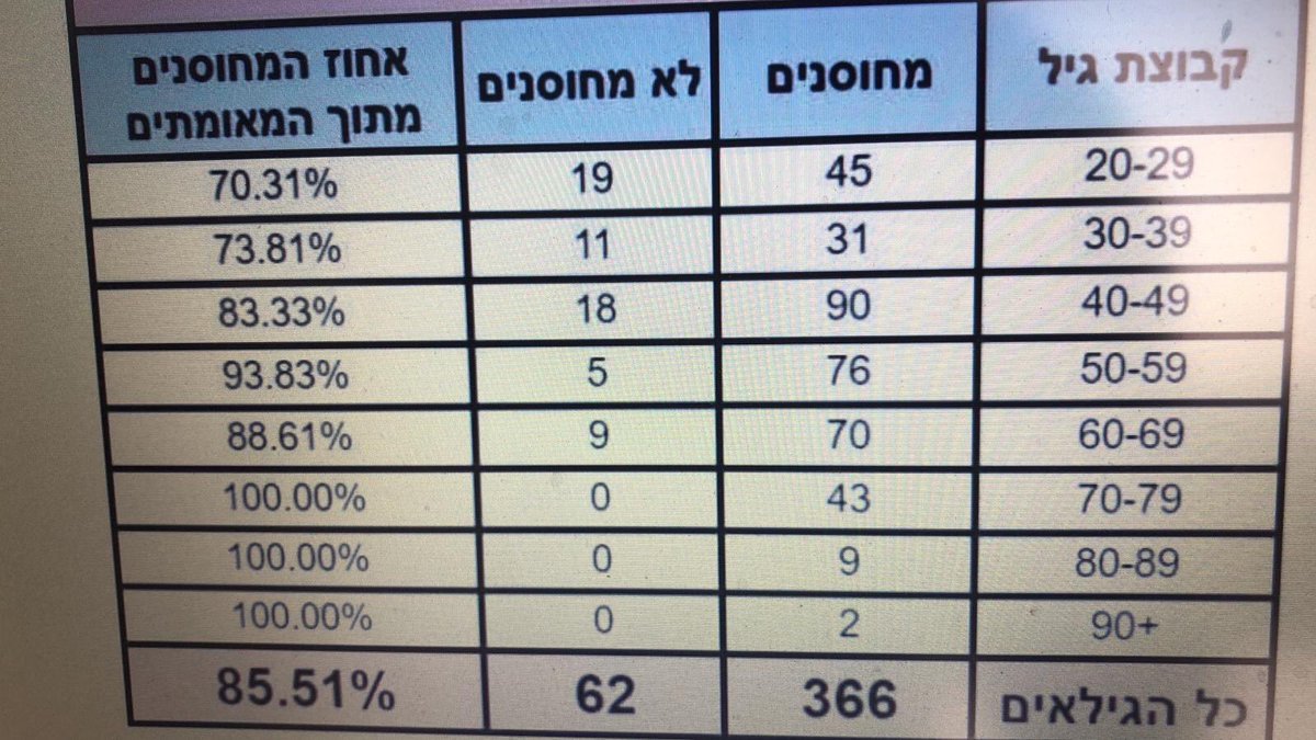 שמעון ריקלין tweet media