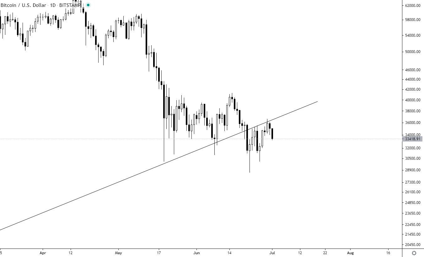 J A C K I S Second Retest Meme Tl Not So Meme After All Are We Gonna Break It Up Or Is Big Dump Ahead You Tell Me Btc