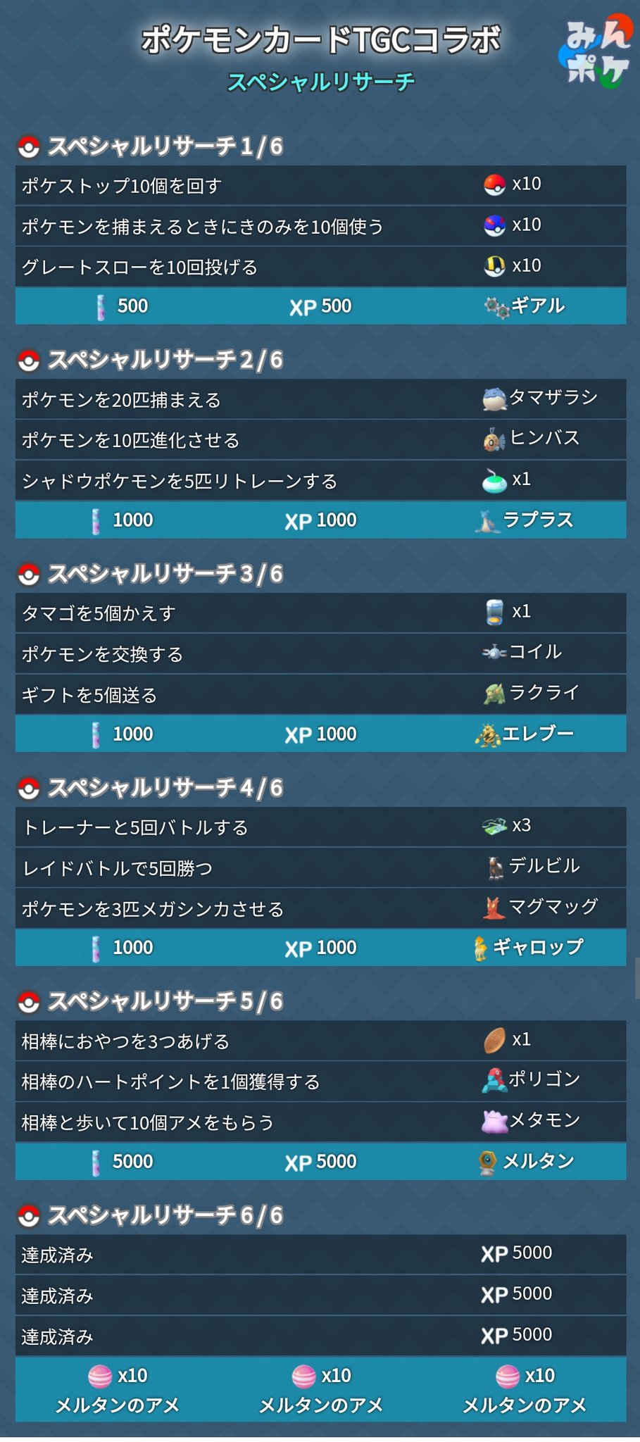 Twitter 上的 ポケモンgo攻略 みんポケ ポケカコラボのスペシャルリサーチの内容をまとめました リワードでは メルタンやレイドパスを入手できます T Co Dqt3rw5dbo ポケモンgo T Co Fpsg9qbx0b Twitter Twitter 上的 ポケモンgo攻略 みんポケ ポケカコラボのスペシャルリサーチの内容をまとめました リワードでは メルタンやレイドパスを入手できます T Co Dqt3rw5dbo ポケモンgo T Co Fpsg9qbx0b Twitter