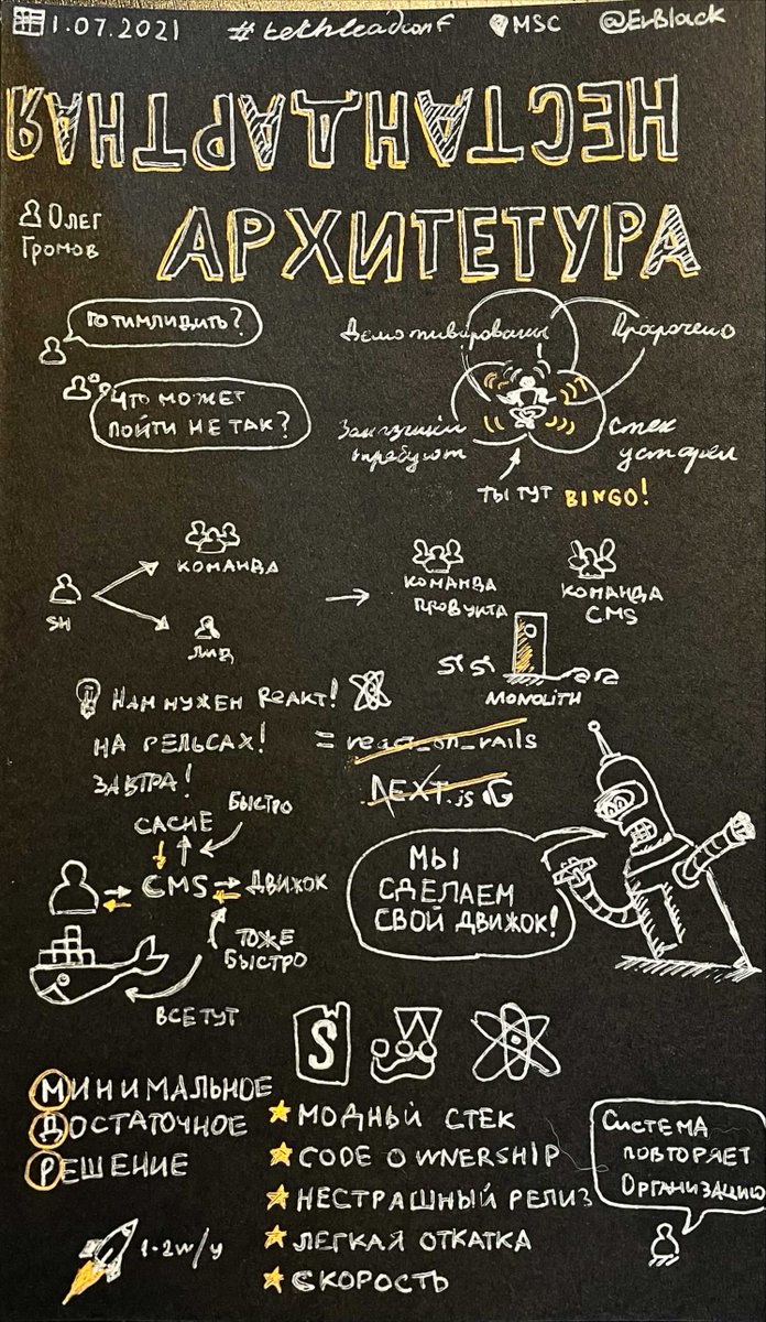 #sketchnotes к докладу "Как нестандартная архитектура сайта помогла решить проблемы с технологиями, командой и затянутым проектом редизайна" от Олега Громова на <a href="/TechLeadConf/">TechLeadConf</a> #techleadconf2021