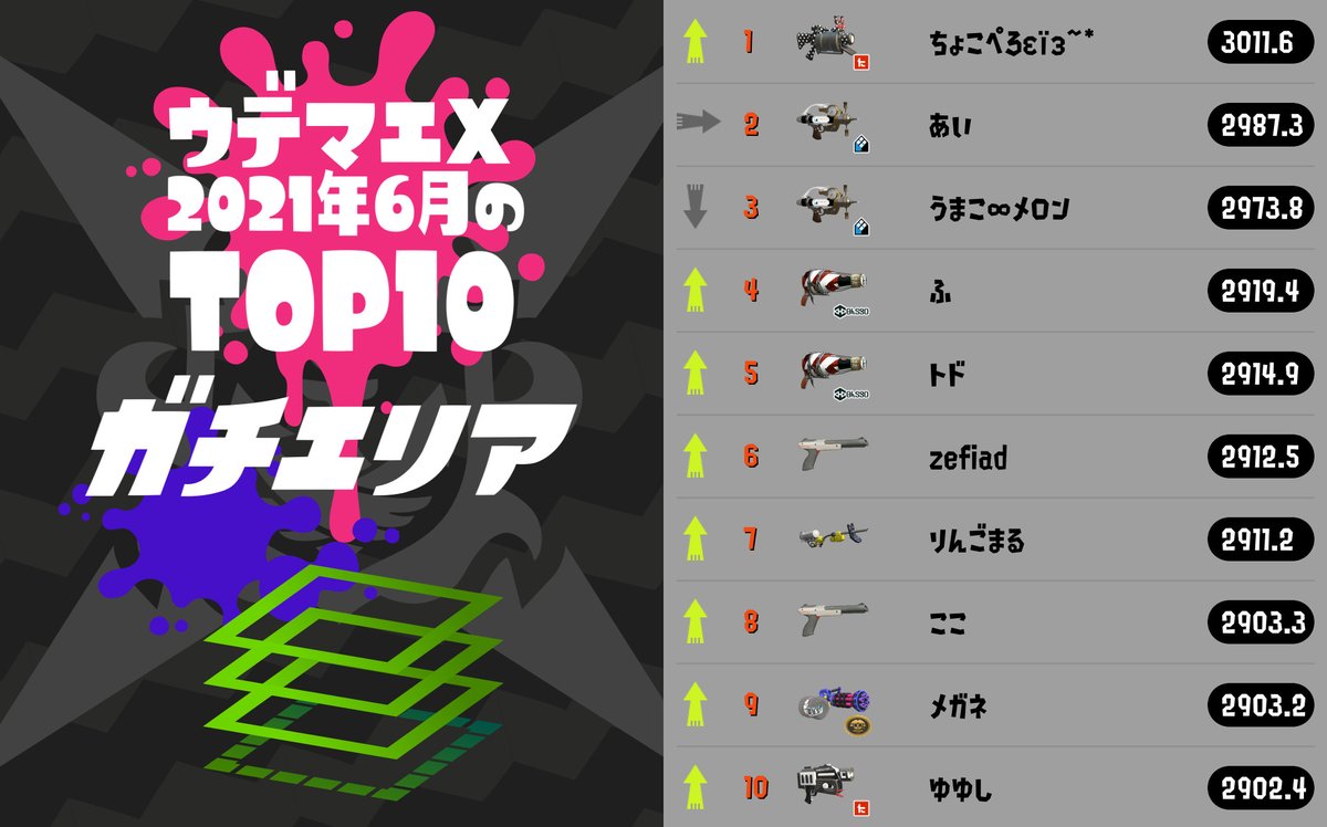 X ビデオ ランキング