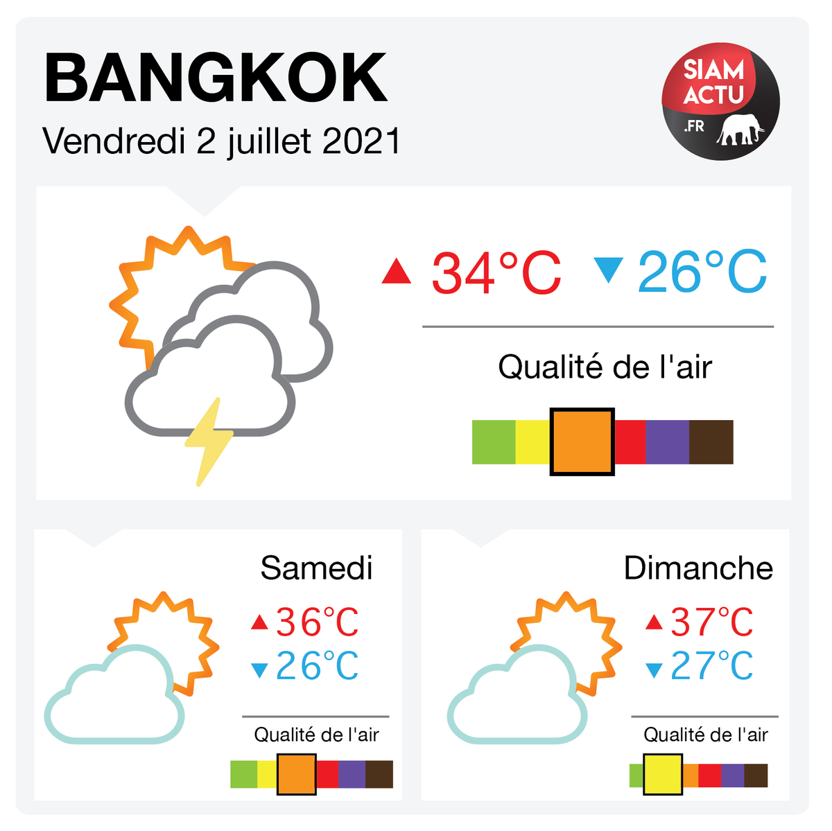siamactu's tweet photo. ☁️ Les prévisions #météo pour ce vendredi 2 juillet et pour le #weekend à #Bangkok

#Thaïlande #Thailand #Weather #AirQuality #BKK https://t.co/xo1qgloOMa