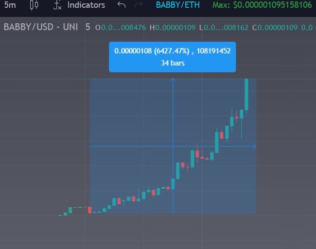 ThomasToget99's tweet photo. $BABBY | @babydogedooerc 

UPDATE 👇

NOW UP OVER 60X✅🚀

JUST REACHED $1 MILL MC❤️

📊Buy/Chart: https://t.co/hHN5oGFJcI

💬Telegram: https://t.co/k2NK4DuvH6 https://t.co/IzIB8Ze34H