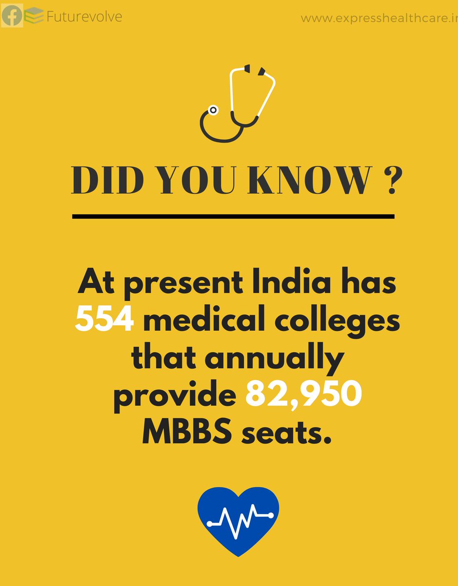 futurEvolve's tweet photo. Interesting facts on #DoctorsDay
Wishing Doctors day to the future doctors !
#DoctorsDay #DoctorsDay2021 #doctor #MBBS #futurevolve https://t.co/28597hLhU9