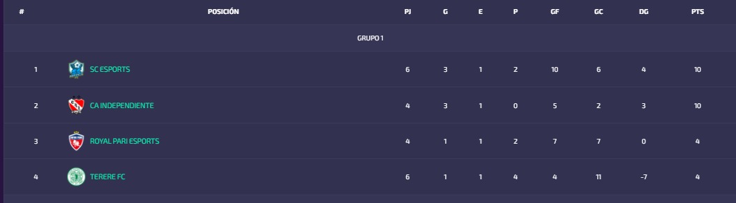Se clasificó a 8vos de sudamericana, ahora toca seguir con todo 🙌