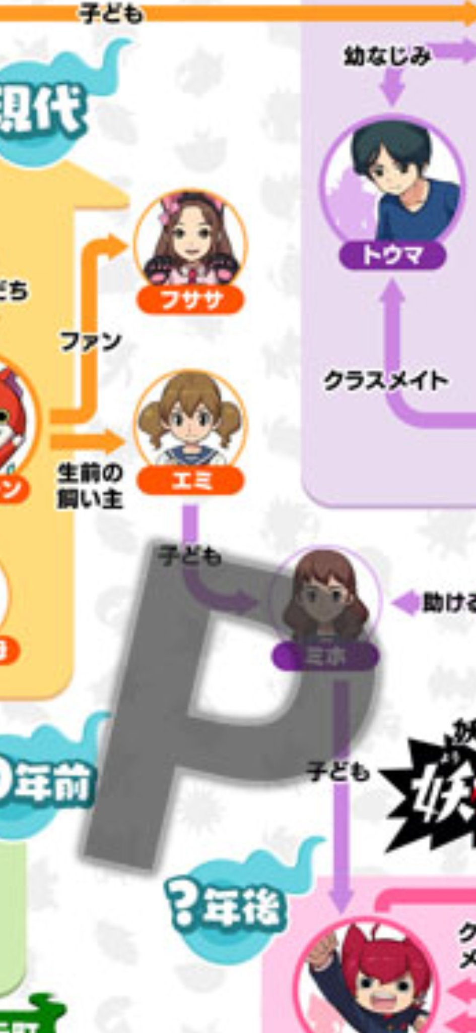レオ Torehantosihiko エミちゃんの子供も死神に狙われる体質というか運命らしく それをシャドウのジバニャンが阻止したような 漫画版 Twitter