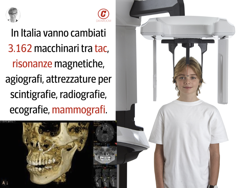 dtu_srl's tweet photo. TAC Obsoleto = Alto Dose | Passa alla nuova generazione CBCT marchiato @CarestreamDentl | Contattaci per maggior informazioni https://t.co/H0FU0dfdnR | Tel. +39 02 454 93 997 | info@dtudental.com https://t.co/IBub3zLQOe