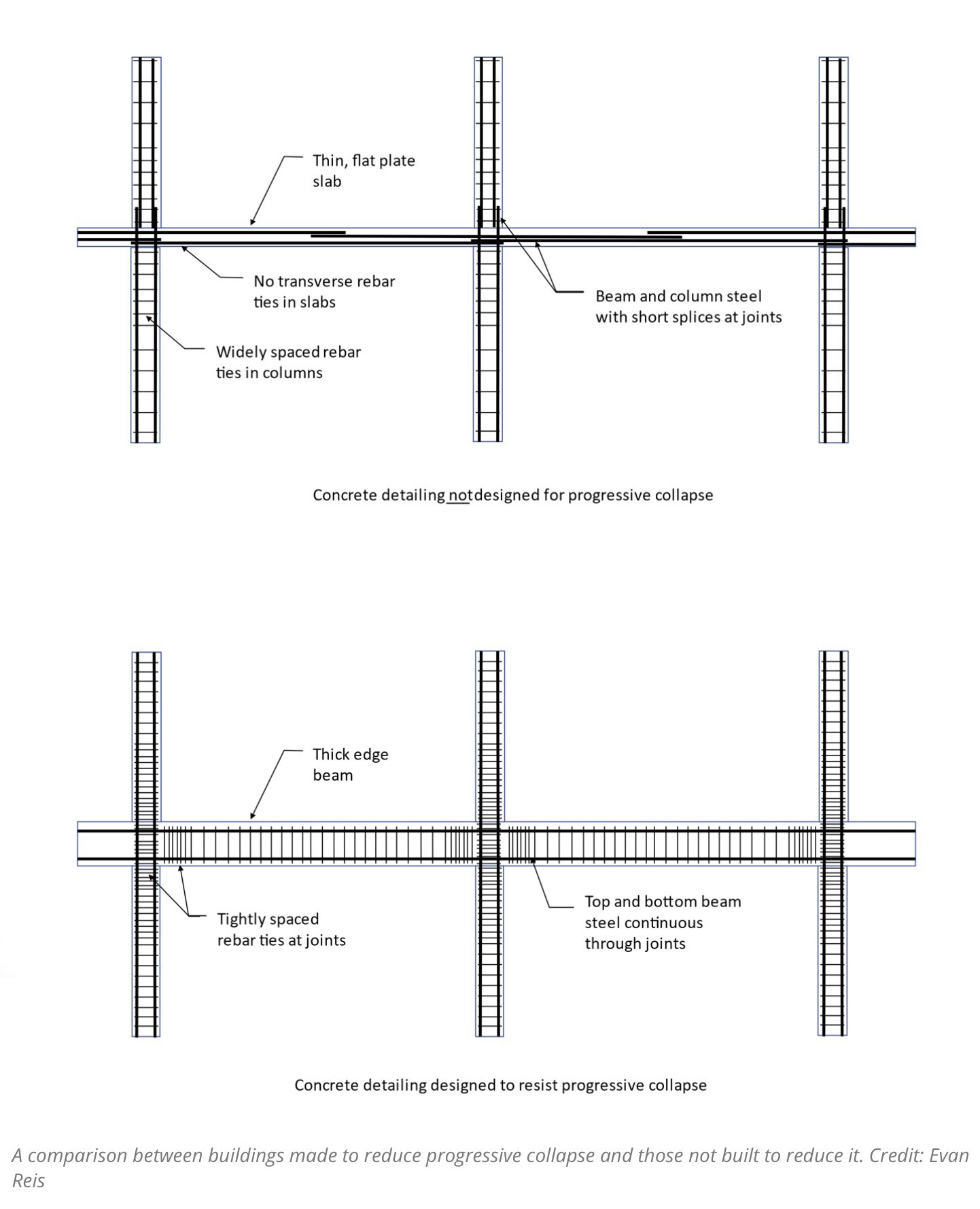 sit and reach test with tape measure